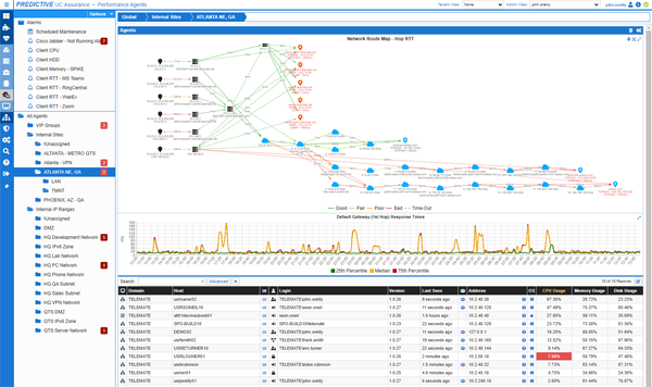 TeleMate Predictive UC Analytics